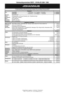 Orgel Johannus Vivaldi 360