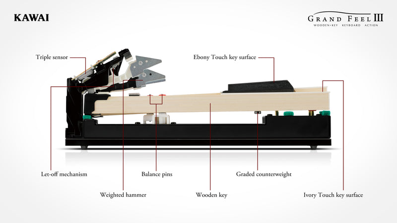 Digitalpiano Kawai CA 701